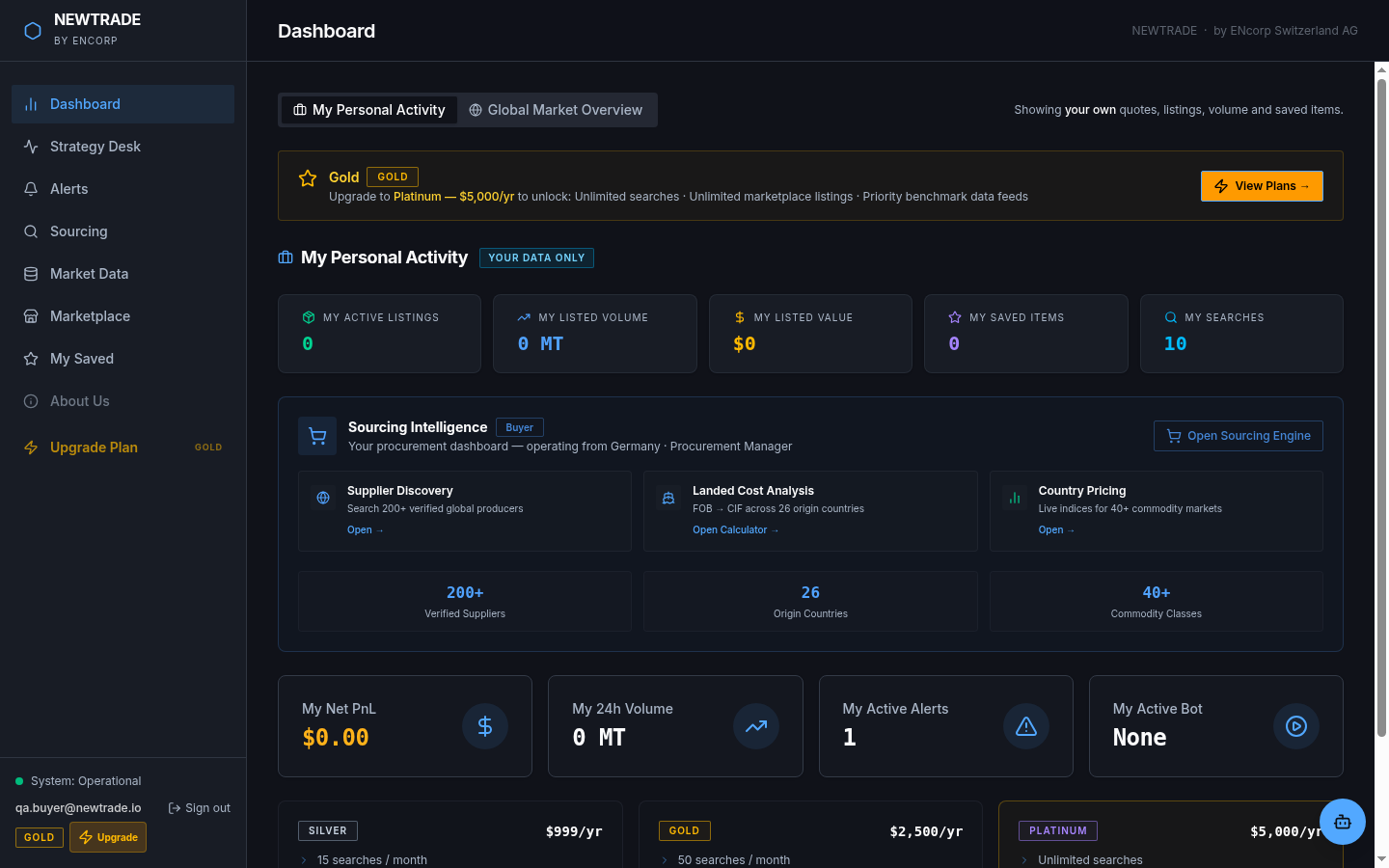 NewTradeAI personal activity dashboard — sourcing intelligence overview