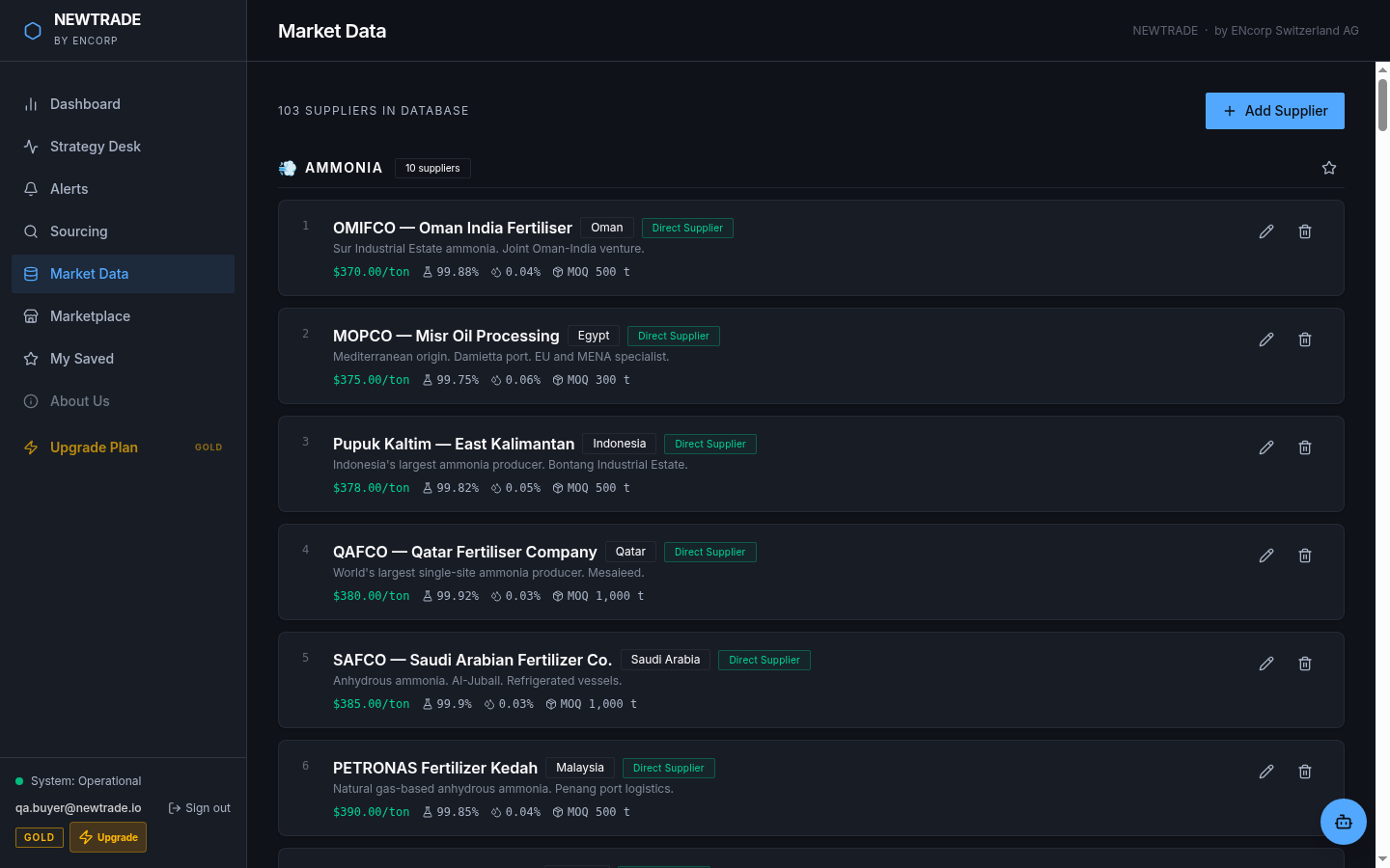 NewTradeAI market data — supplier database with pricing and MOQ details